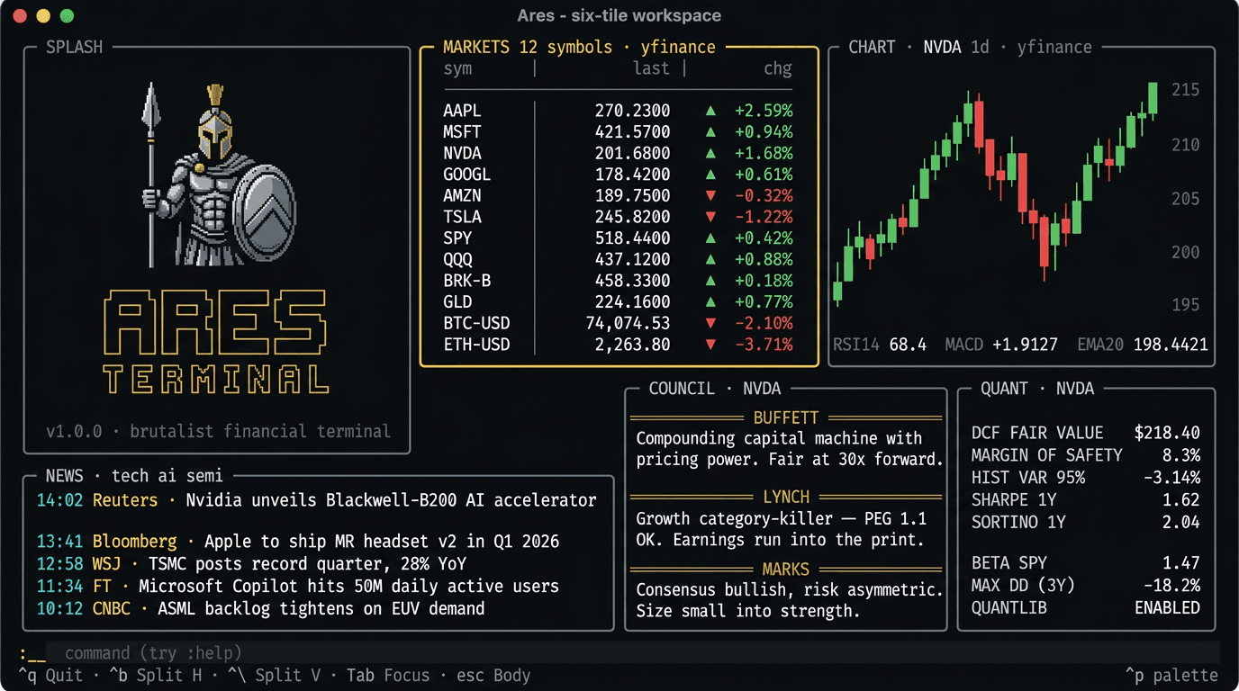 Ares six-tile workspace: splash, markets, chart, news, council, and quant panes
